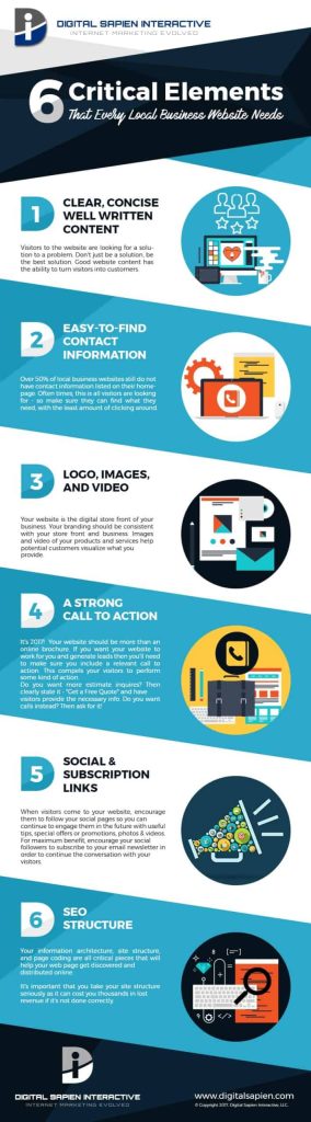 6 critical elements of digital marketing infographic focusing on website design for local businesses.
